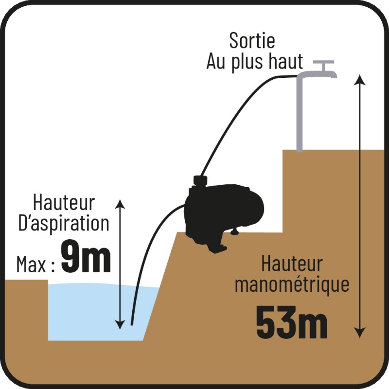 POMPE A EAU DE SURFACE 45M-2.7M3/H ELECTRIQUE 220V/50Hz-750W